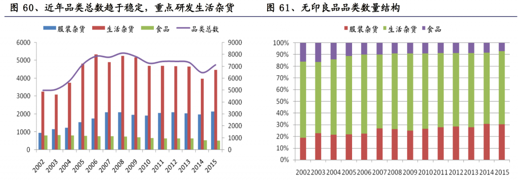 简素之境 无印良品的生活哲学与精细营销